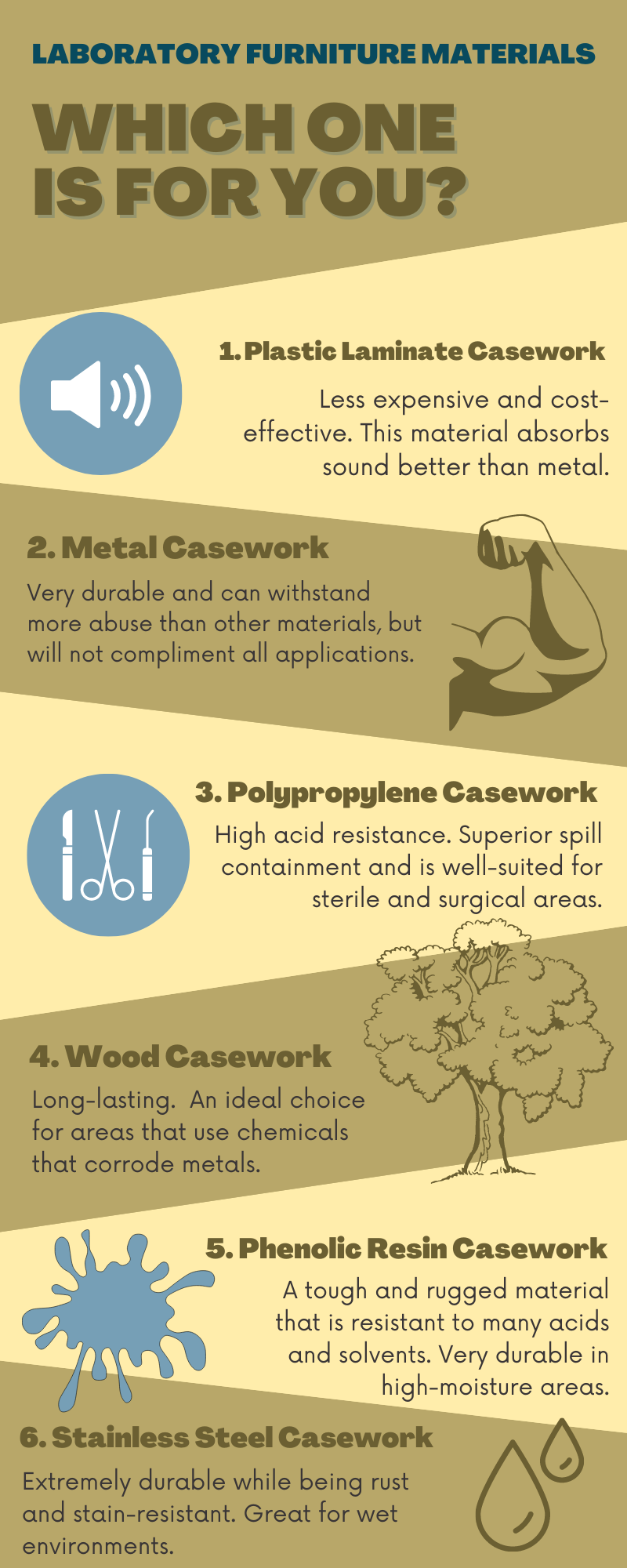 Types of Laboratory Furniture Materials