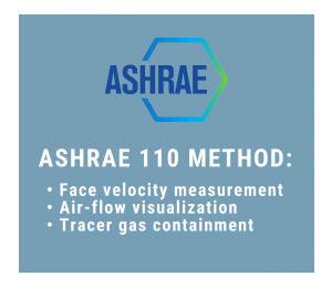 ASHRAE 110 Method