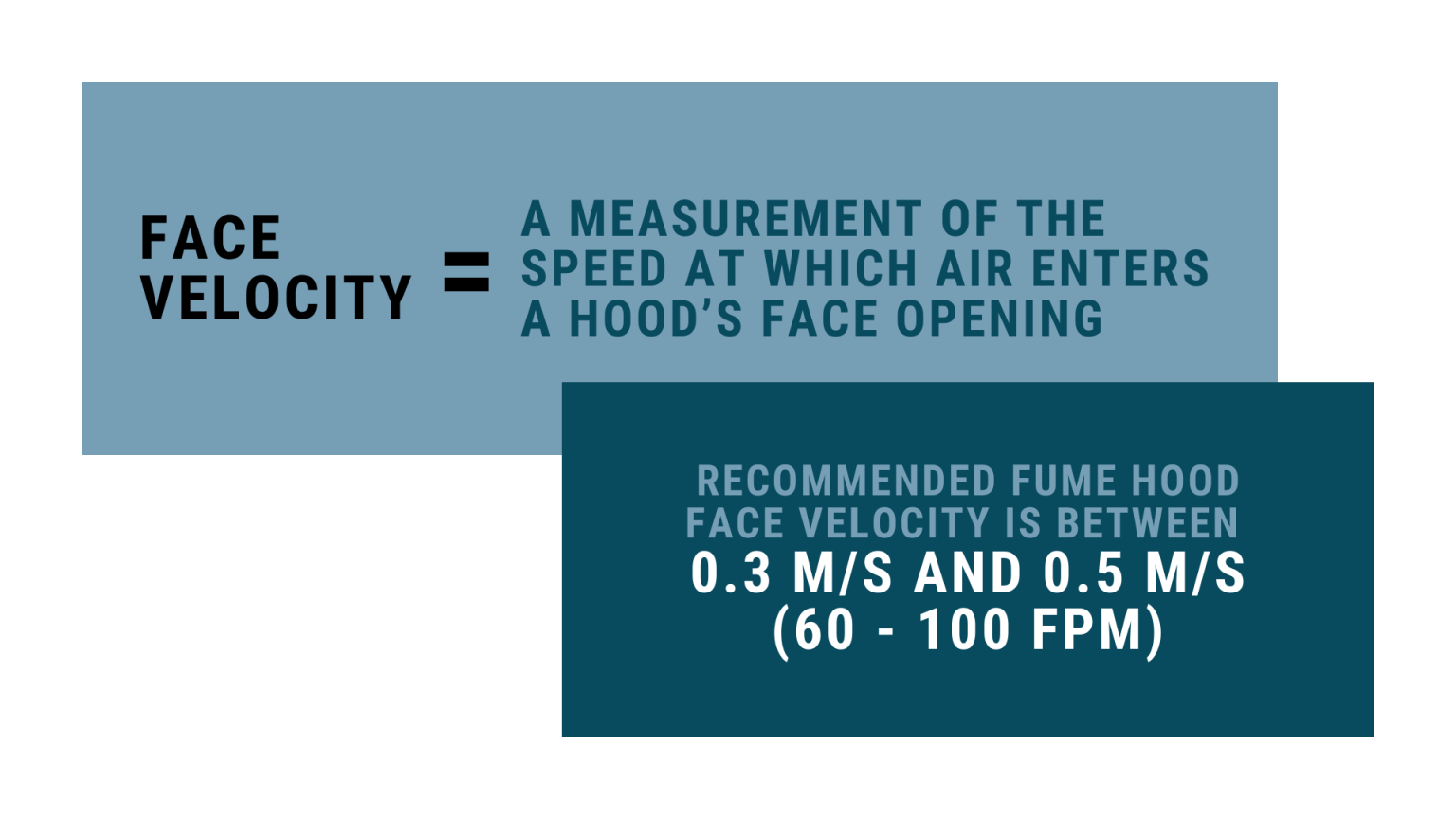 What Is The Importance Of Fume Hood Face Velocity? National