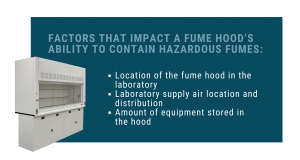 What Is The Importance Of Fume Hood Face Velocity? - National ...