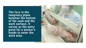 A laboratory technician, wearing protective gloves, a face mask, and a transparent face shield, is using a pipette inside a fume hood.