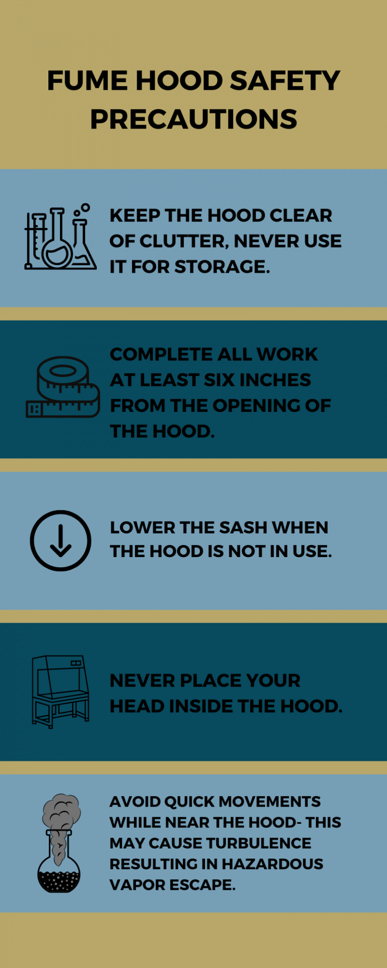 Fume Hood Maintenance National Laboratory Sales