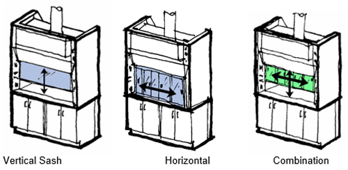 Types of fume hood sashes