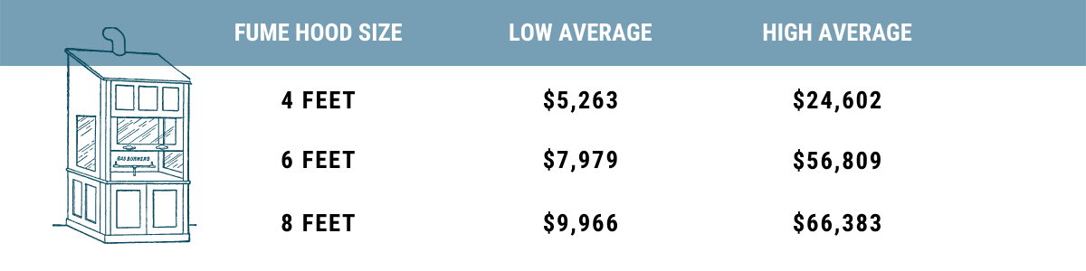 fume hood prices