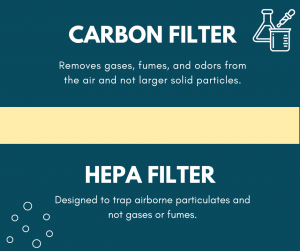 Carbon and HEPA Filters in Lab Equipment