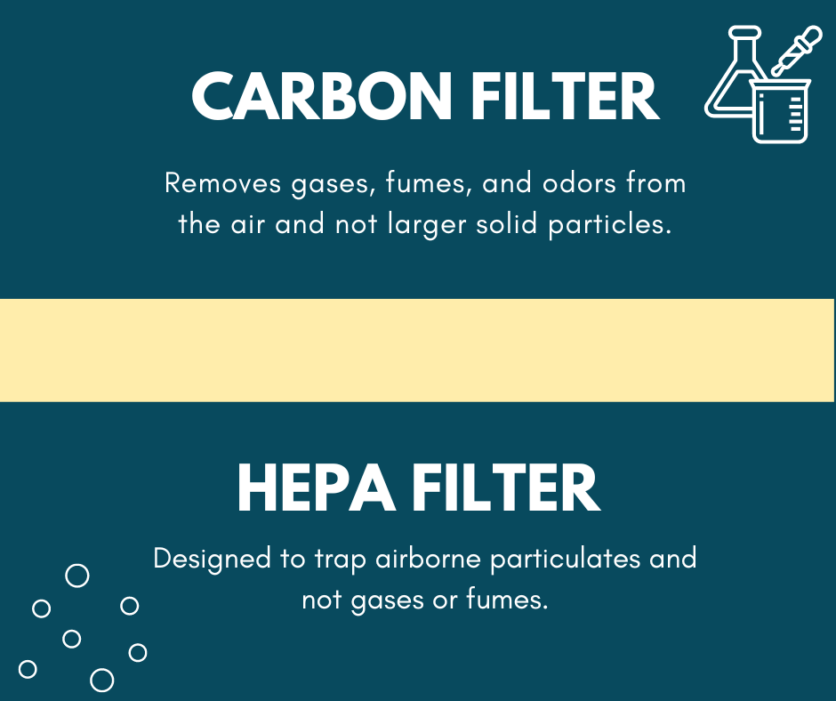Carbon and HEPA Filters in Lab Equipment