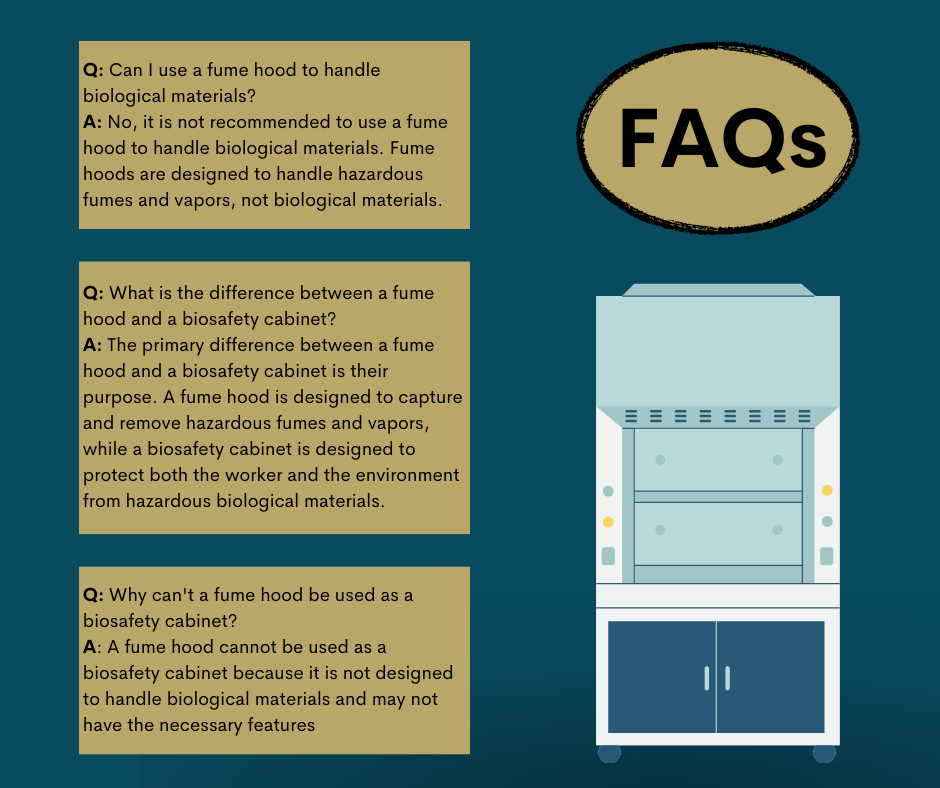 FAQ Fume Hood vs Biosafety Cabinet